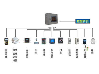 配電室環(huán)境監(jiān)測(cè)系統(tǒng)