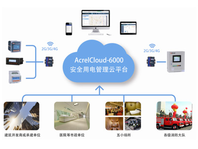 銀行業(yè)安全用電云平臺(tái)