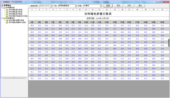 運行報表